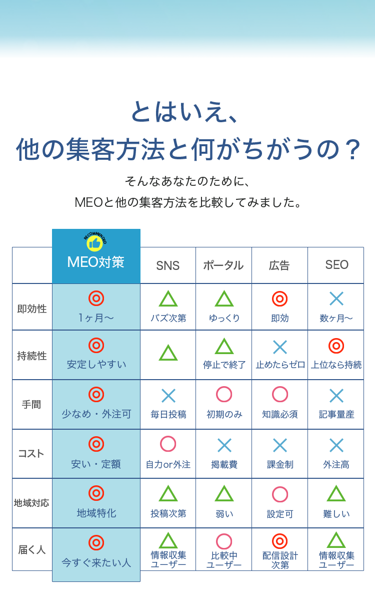 比較表
